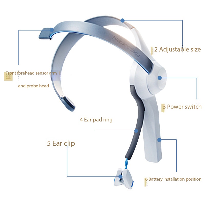 Opaska na głowę sterowana myśl – Meditation Headband Eeg recenzja i cena